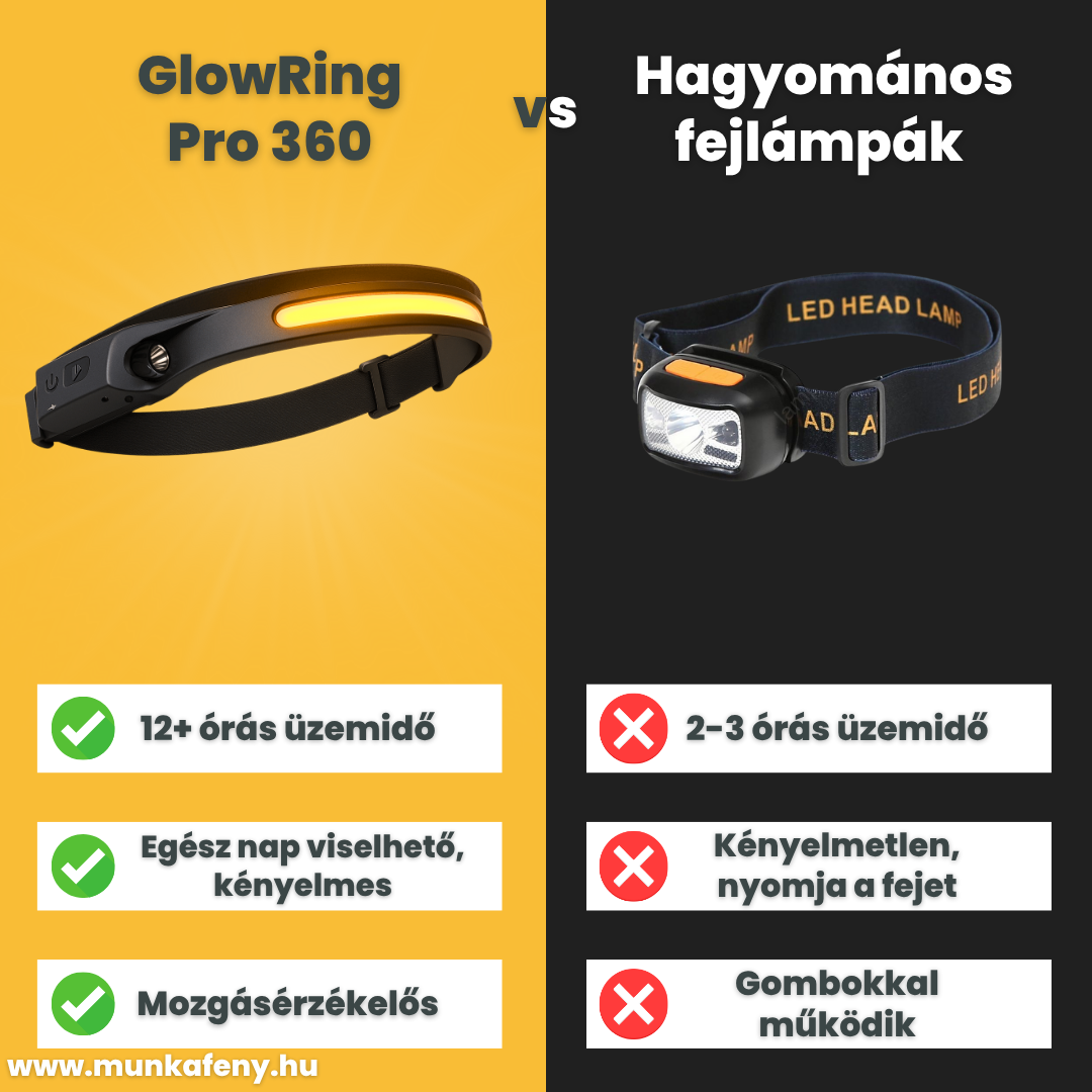 GlowRing Pro 360